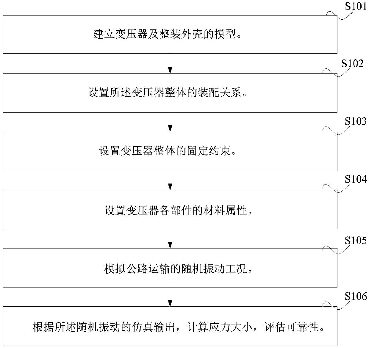 Dry-type transformer mechanical vibration simulation analysis method under highway transportation working condition