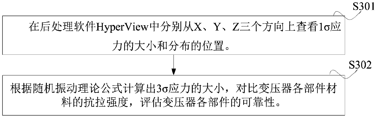 Dry-type transformer mechanical vibration simulation analysis method under highway transportation working condition