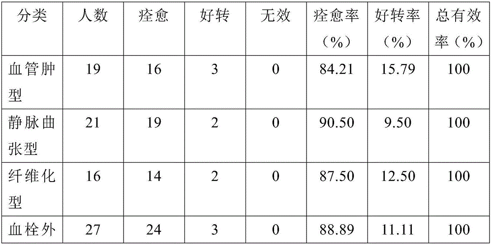 Formula of antibacterial liquid for treating haemorrhoids