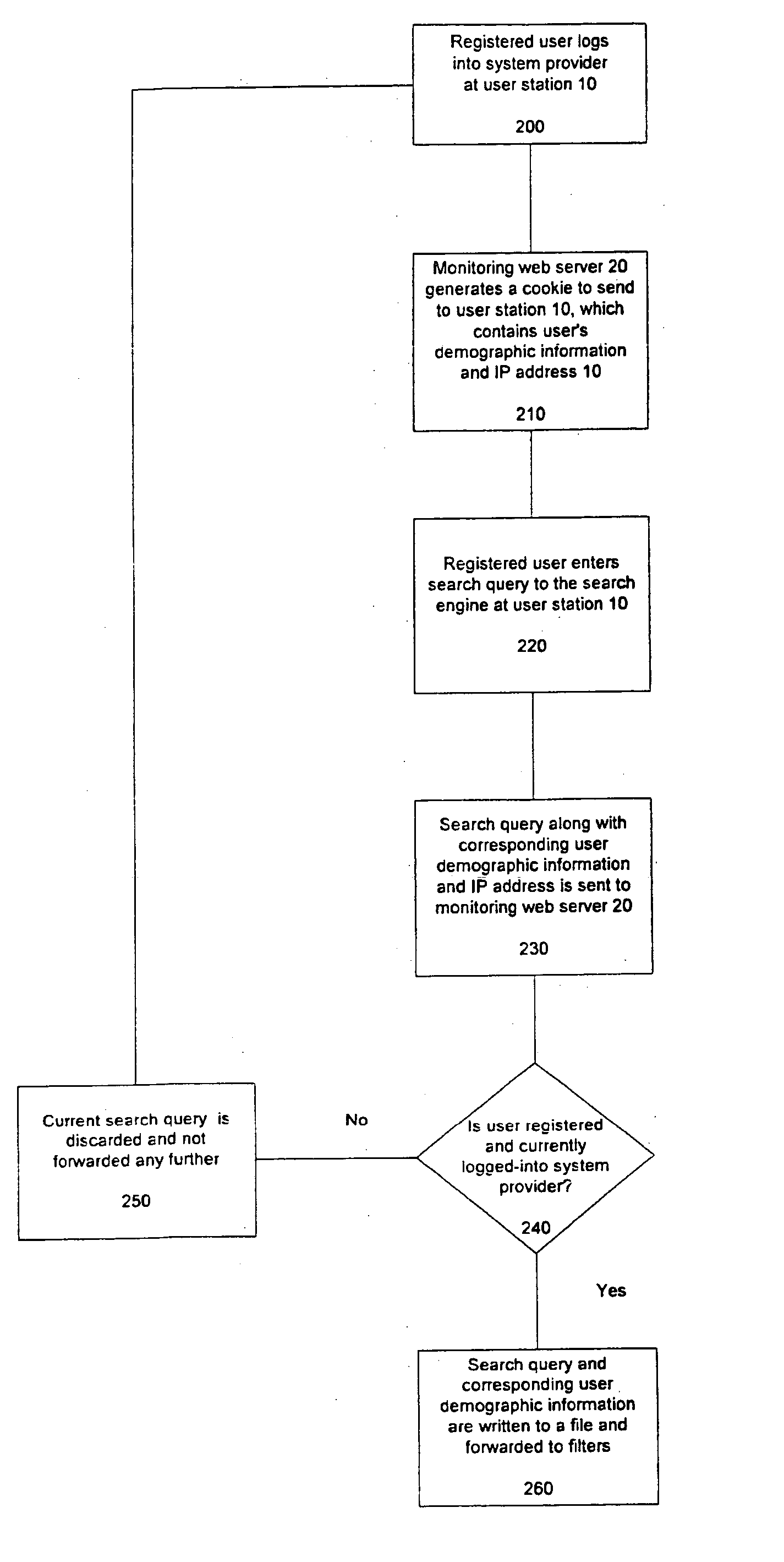 Display system and method