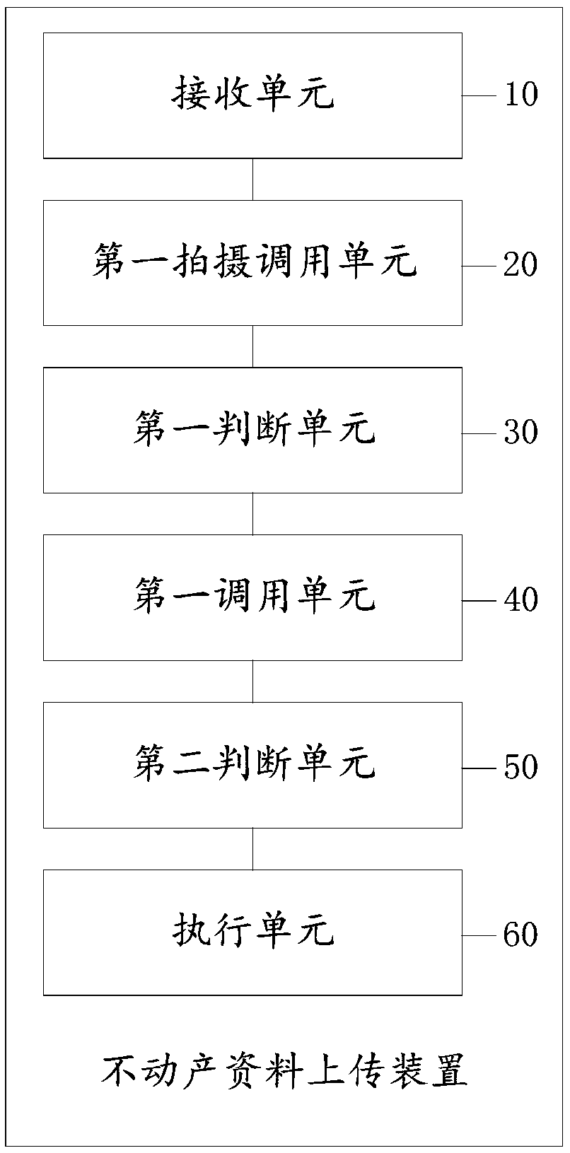 Real estate data uploading method and device, computer device and storage medium