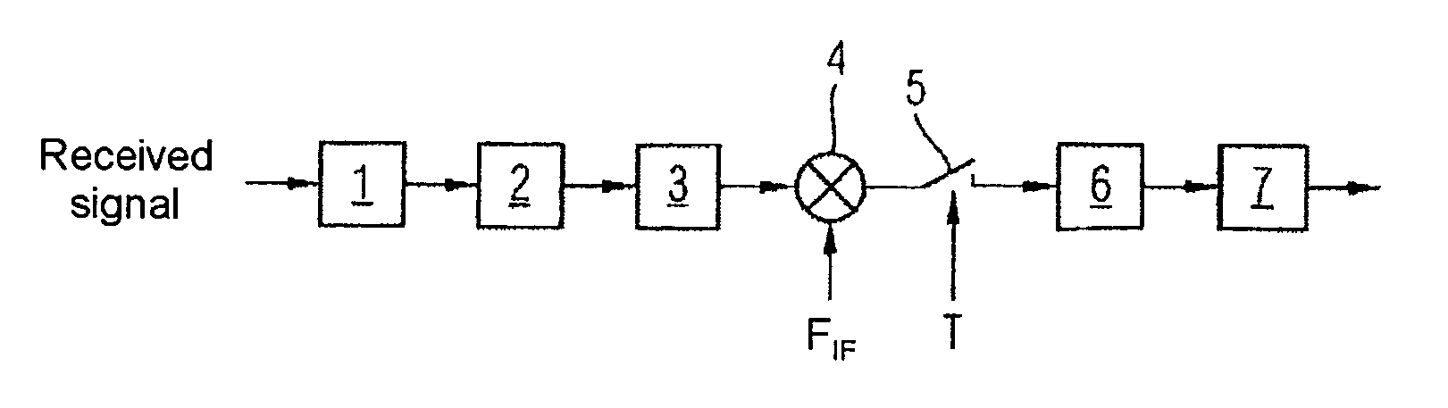 Receiver for a wire-free communication system