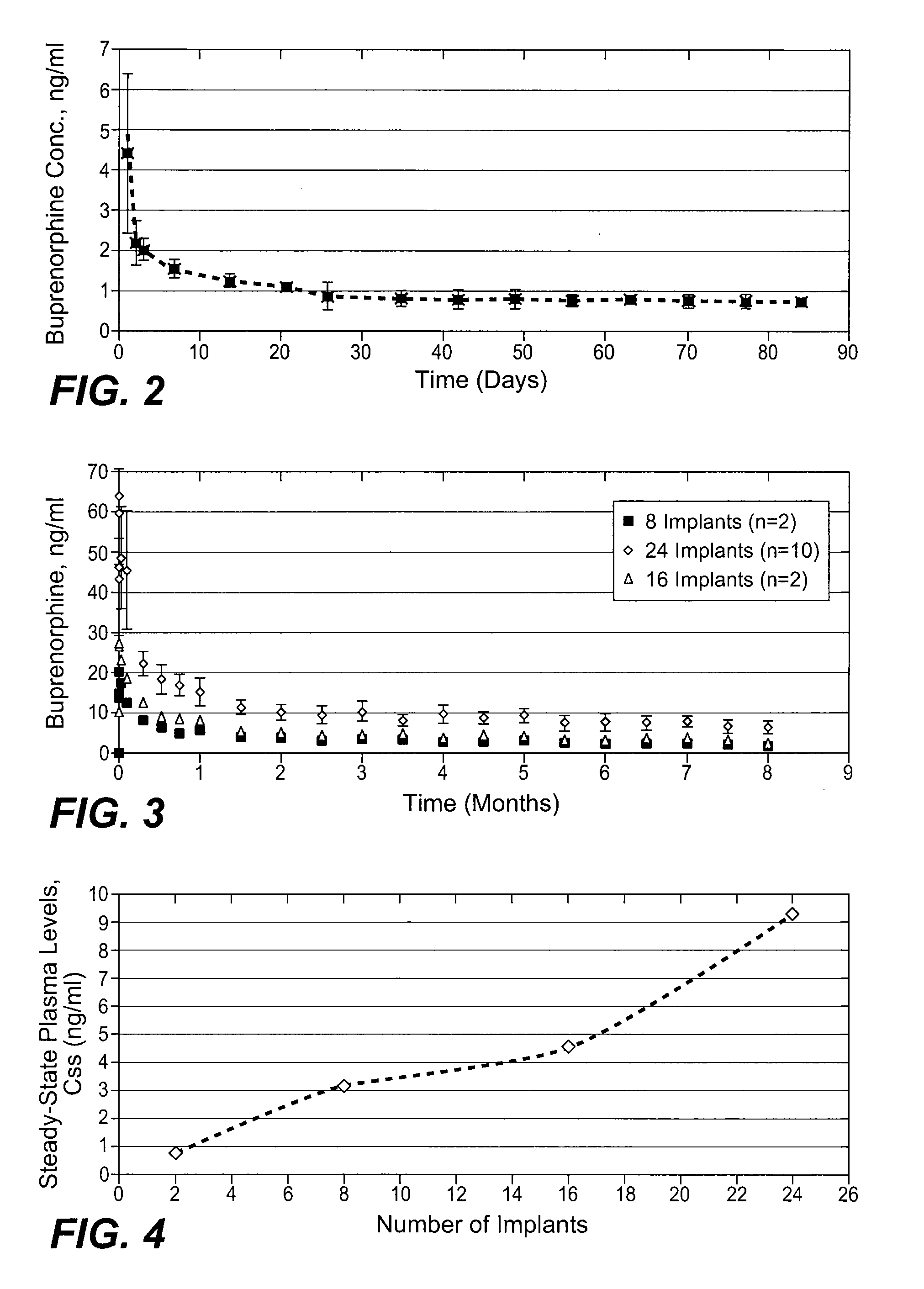 Implantable polymeric device for sustained release of buprenorphine
