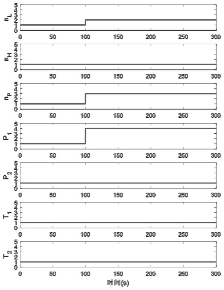 Gas turbine multi-sensor fault detection method based on hybrid method