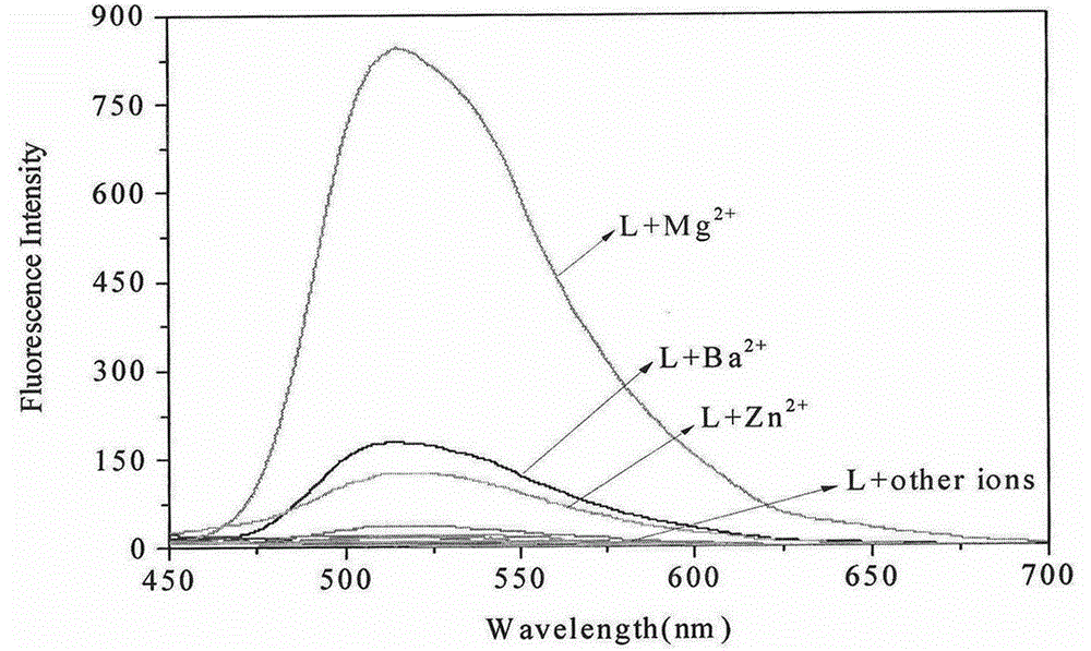 Preparation method and application of Mg2+ fluorescent probe with AIEE property