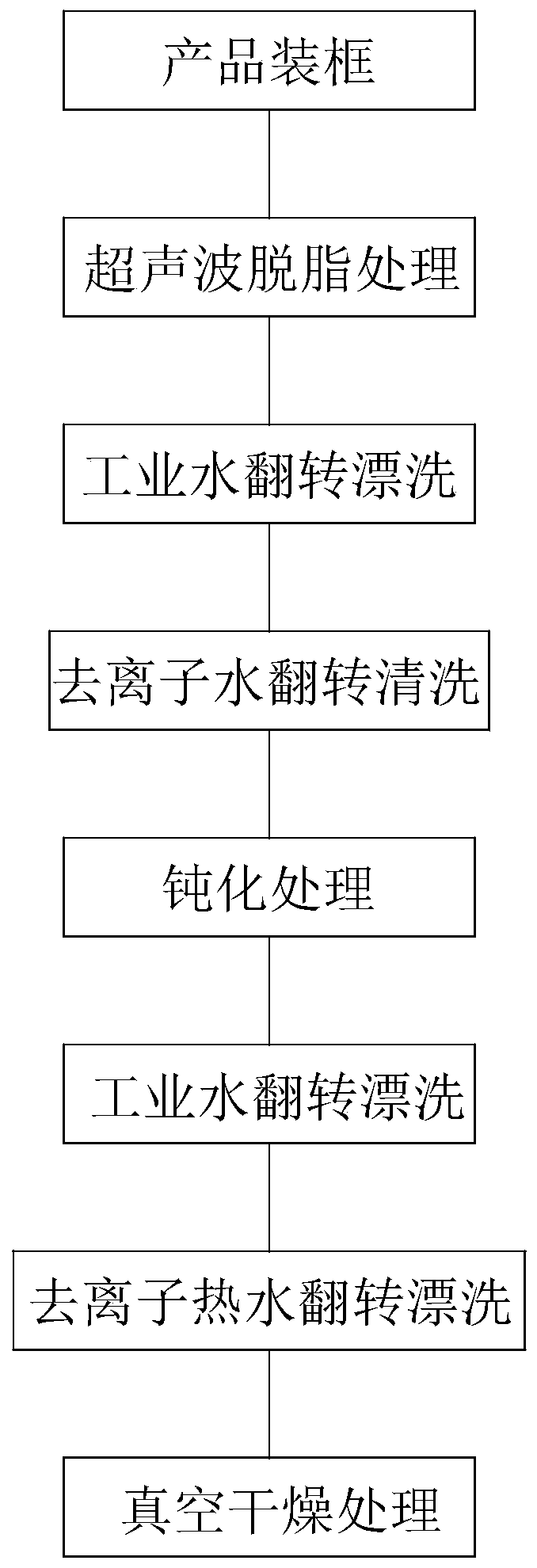 Surface treatment method for Audi C8 base structural member