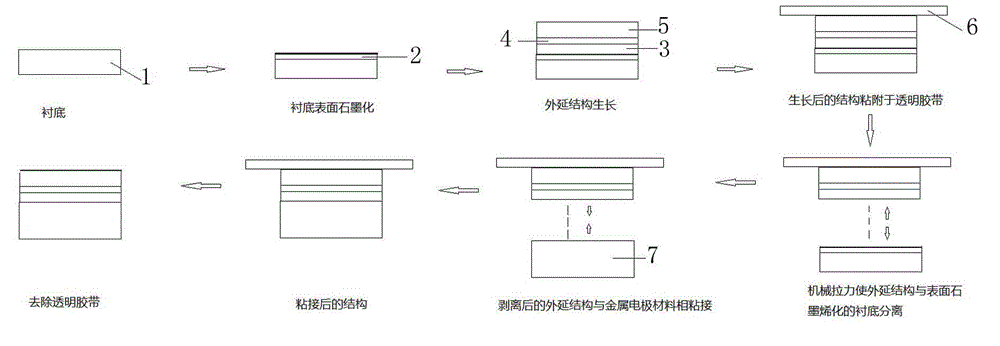 Preparation method for low-cost GaN-based light emitting diode