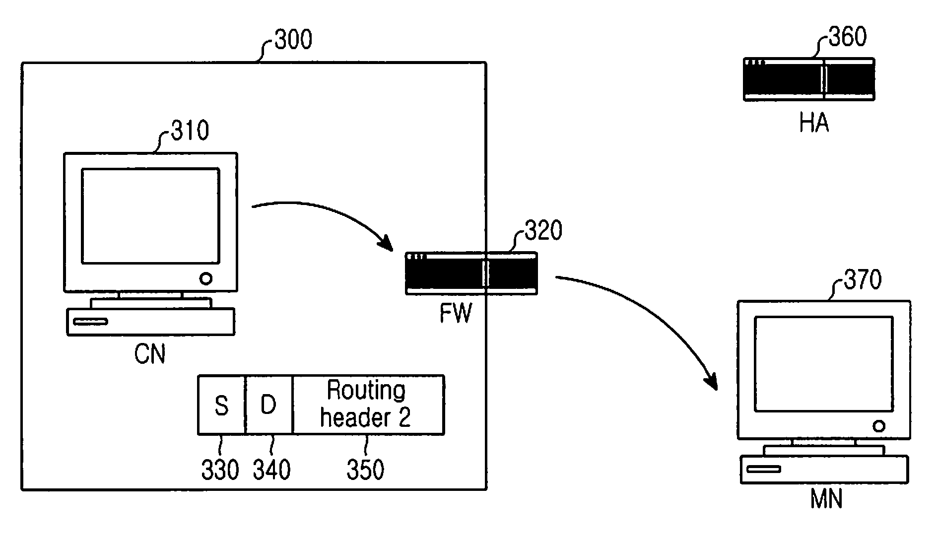 Apparatus and method for filtering packet in a network system using mobile IP