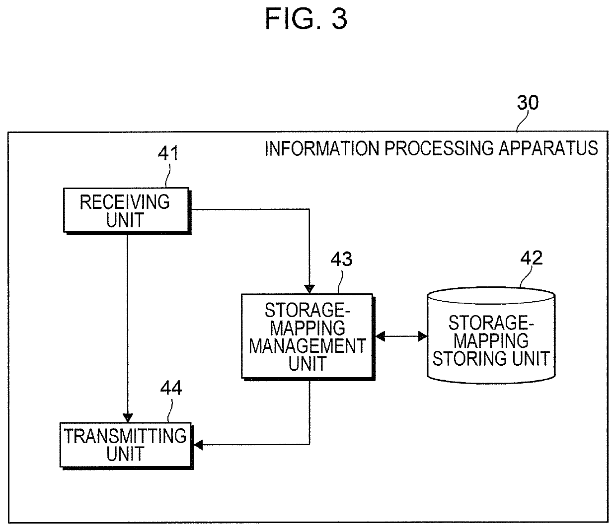 Information processing apparatus