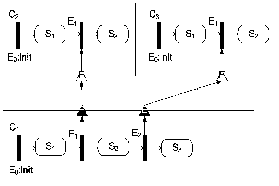 A Graph Generation Method for System Failure Based on Time Series Relationship