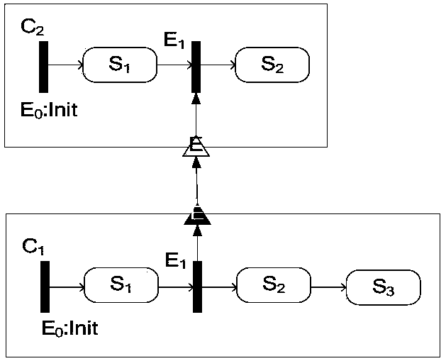 A Graph Generation Method for System Failure Based on Time Series Relationship