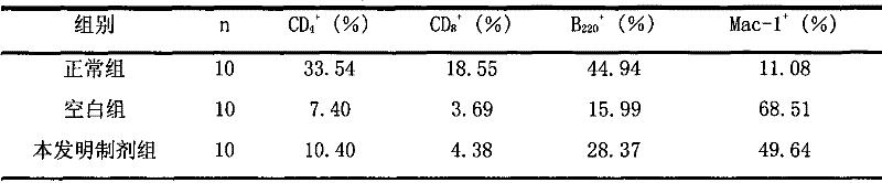 A medicinal preparation for treating breast cancer and preparation method thereof