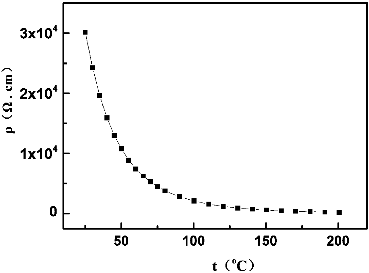 Method for preparing nano NTC (Negative Temperature Coefficient) thermal-sensitive material