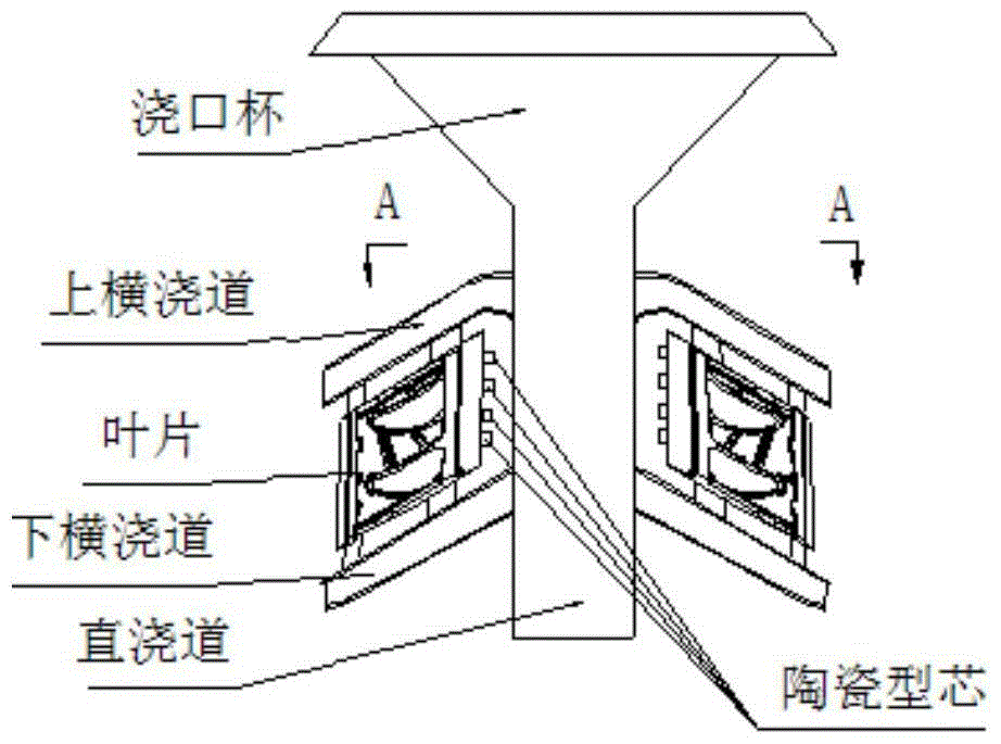 A gating system for preventing ceramic core fracture