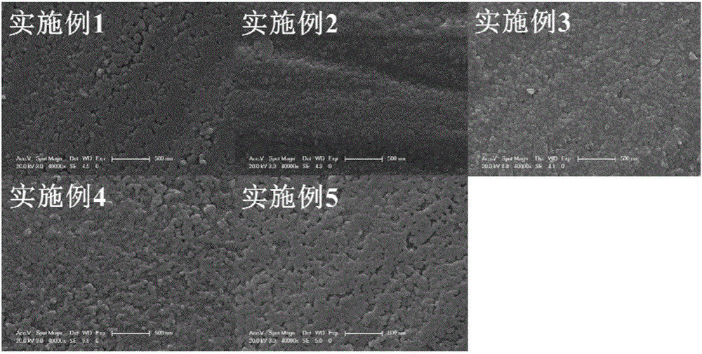 A manganese dioxide-doped barium-strontium niobate based glass ceramic energy-storing material and a preparing method thereof