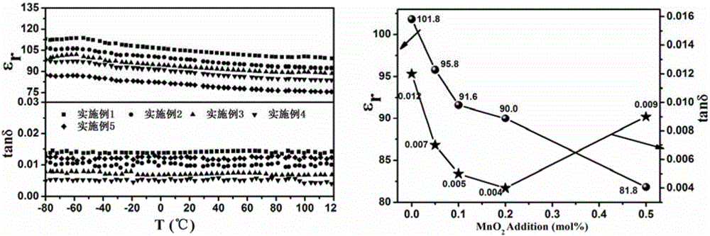 A manganese dioxide-doped barium-strontium niobate based glass ceramic energy-storing material and a preparing method thereof