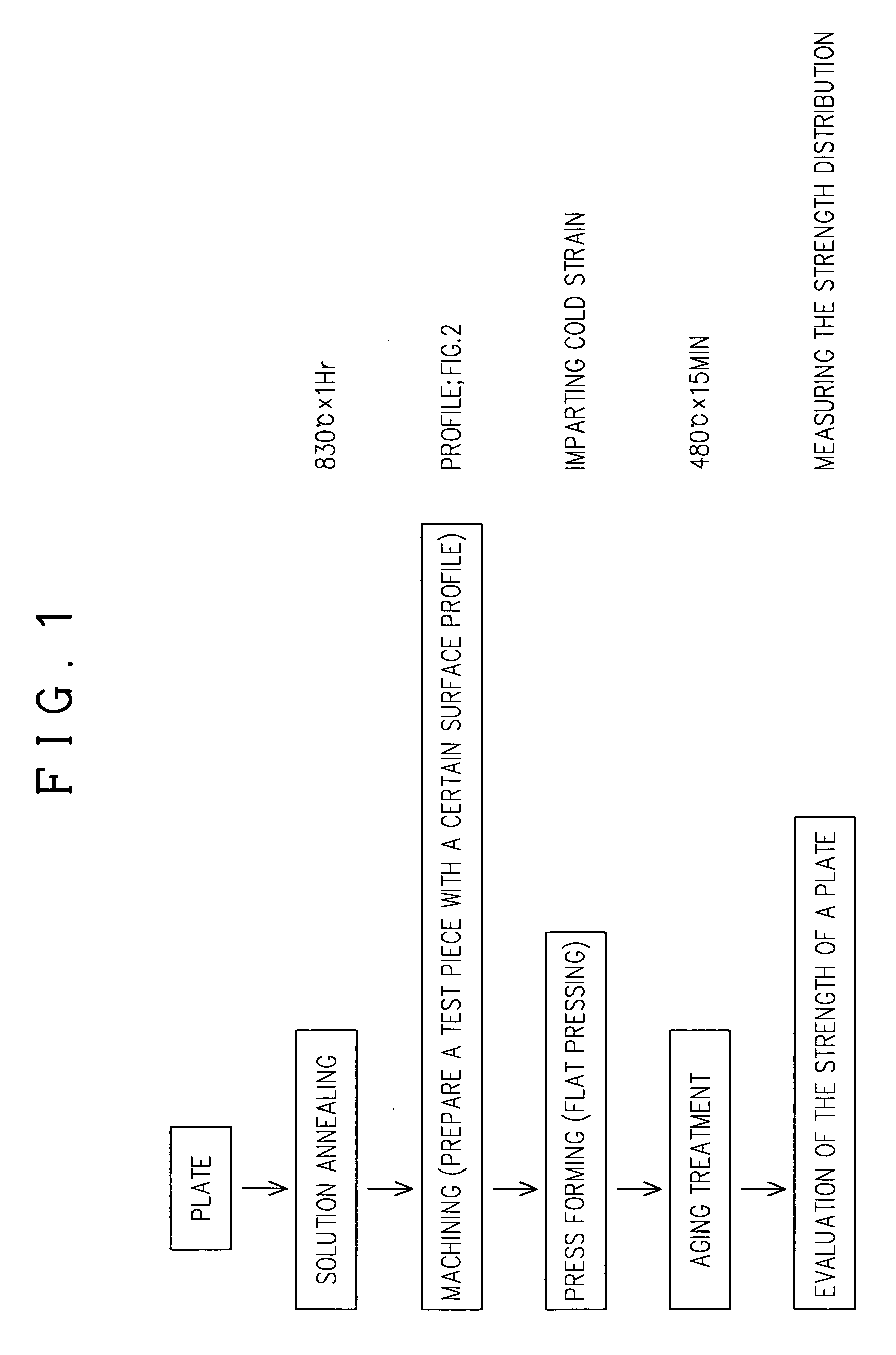 Process for making a work piece from a beta-type titanium alloy material
