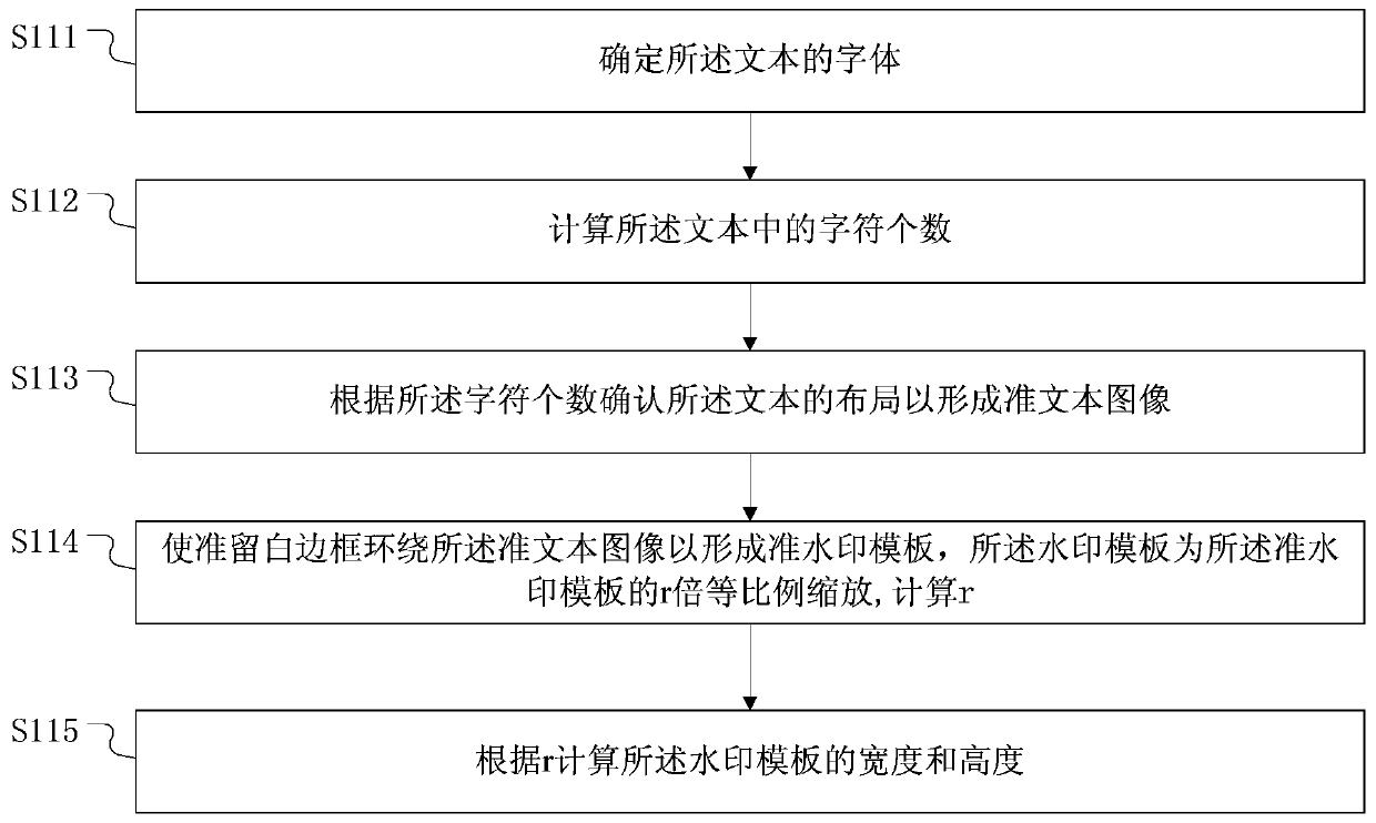 Method and device for embedding watermark in video image