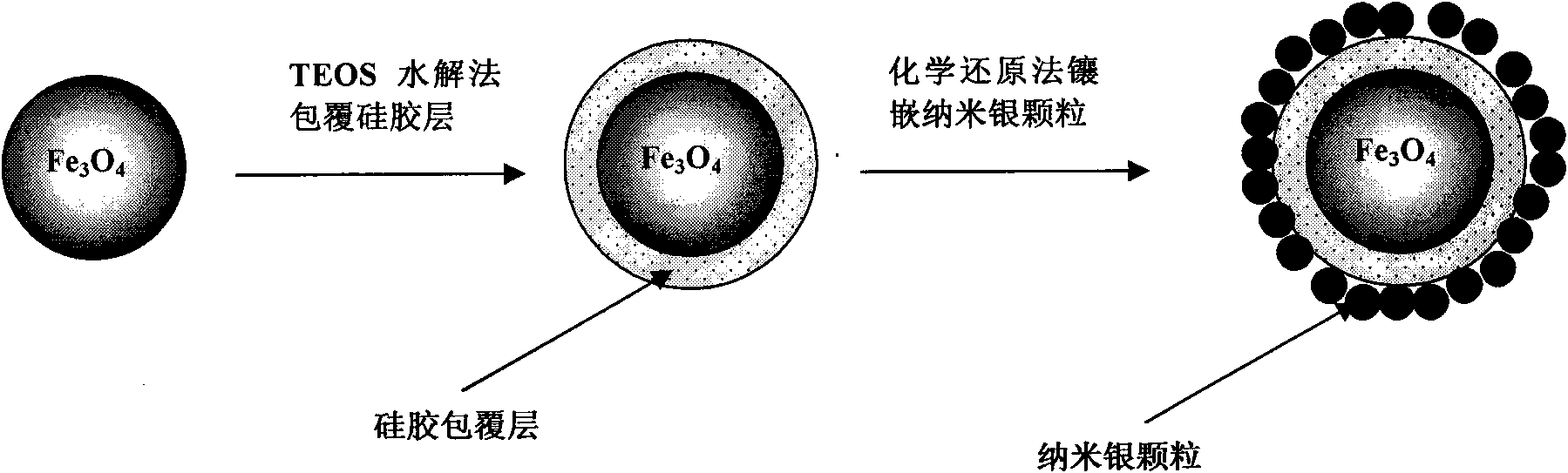 Magnetic nano silver antibacterial material and preparation method thereof