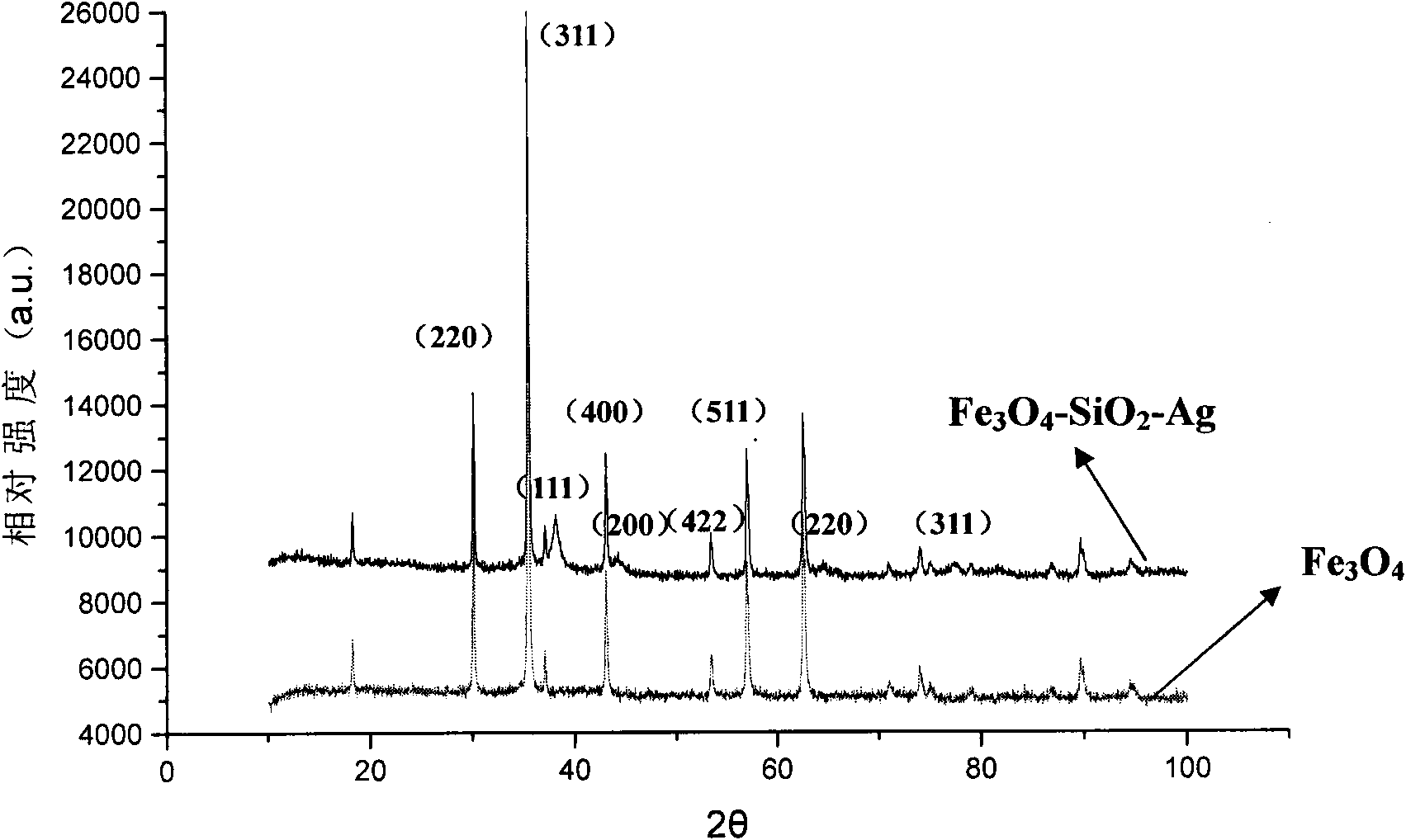 Magnetic nano silver antibacterial material and preparation method thereof