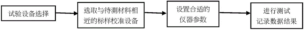 Method for detecting trace amount of nitrogen in gray pig iron