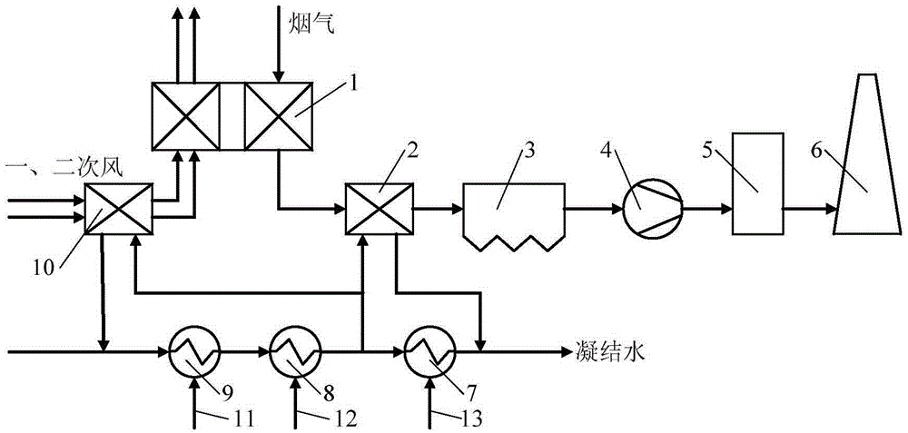 System and method for indirectly heating air heater through extracted low-level steam in waste heat cascade utilization mode