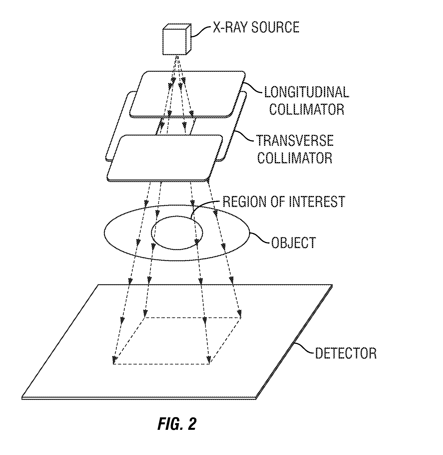 Intensity-modulated, cone-beam computed tomographic imaging system, methods, and apparatus
