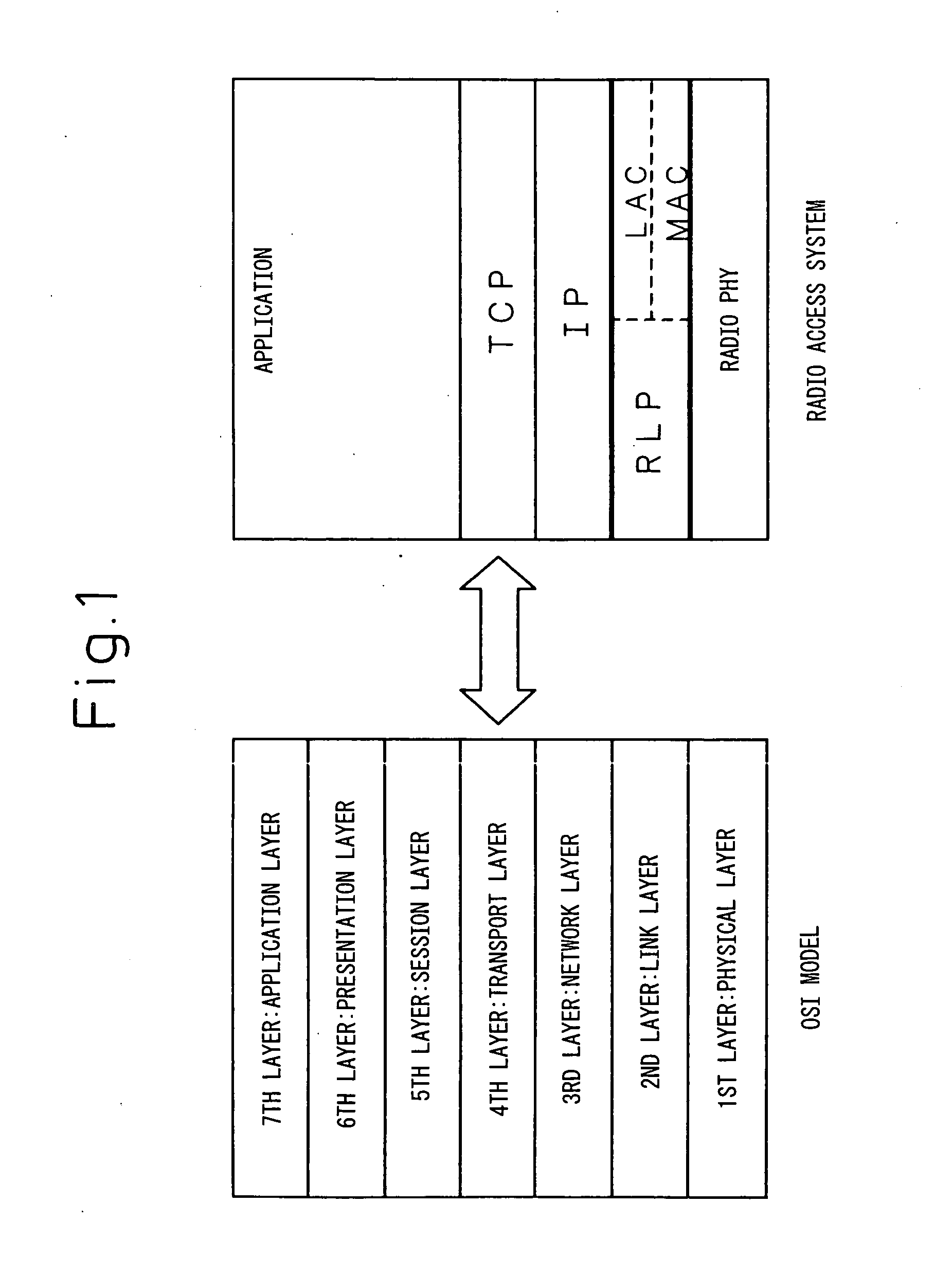 Mobile terminal and radio access point in radio access system