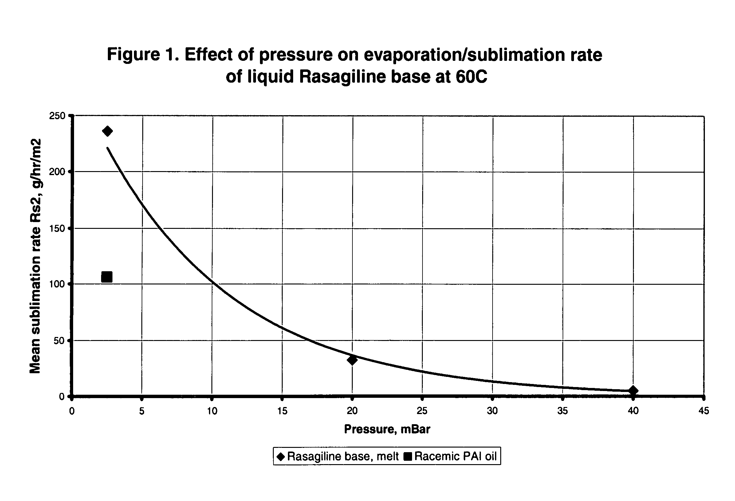 Process for purifying rasagiline base