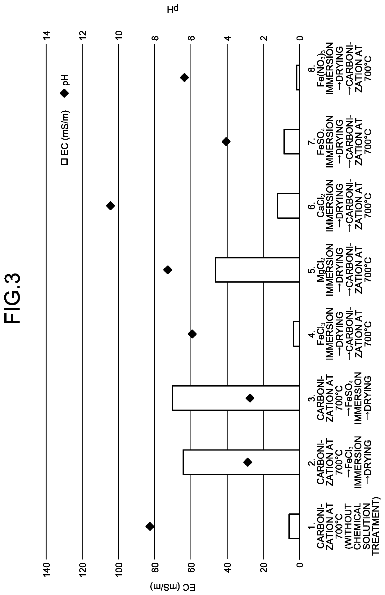 Phosphorus adsorbent and method of producing phosphorus adsorbent