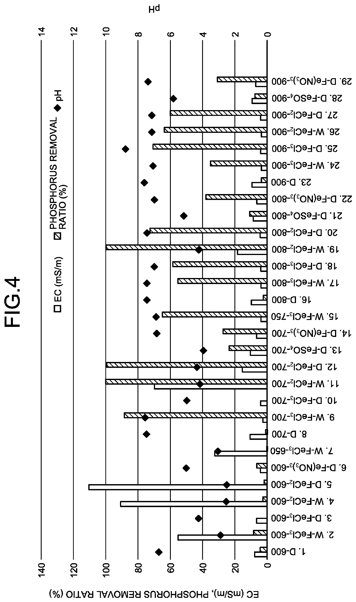 Phosphorus adsorbent and method of producing phosphorus adsorbent