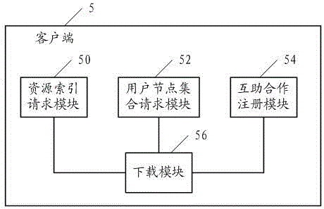 A network transmission system, server and client