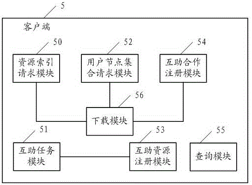 A network transmission system, server and client