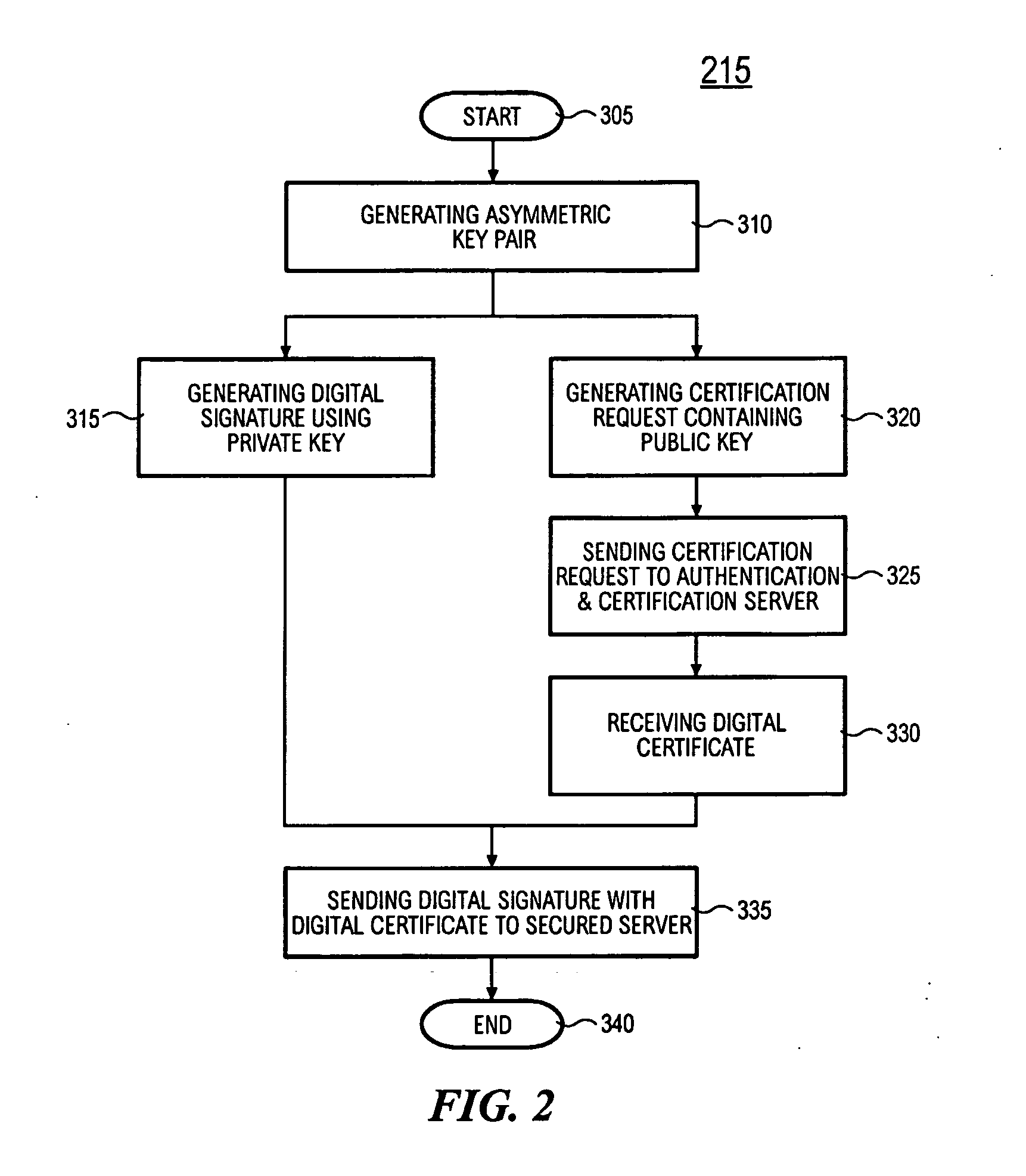 System and method for implementing digital signature using one time private keys