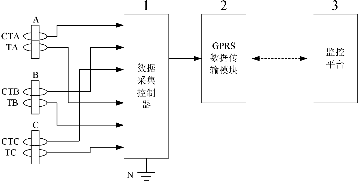 High-voltage single-core cable protective covering grounding online monitoring device and control method