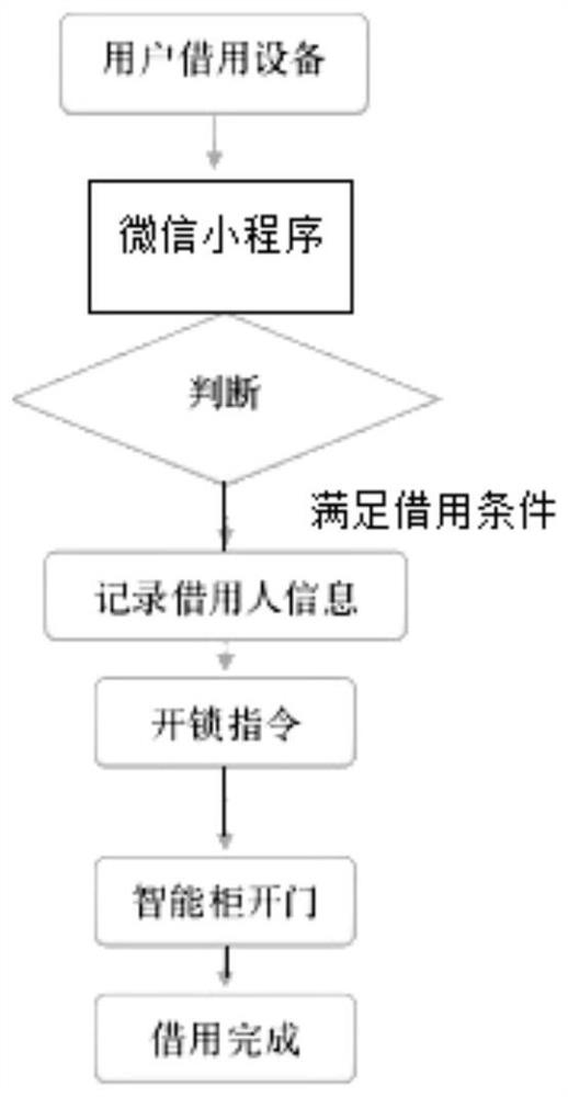 Equipment management system