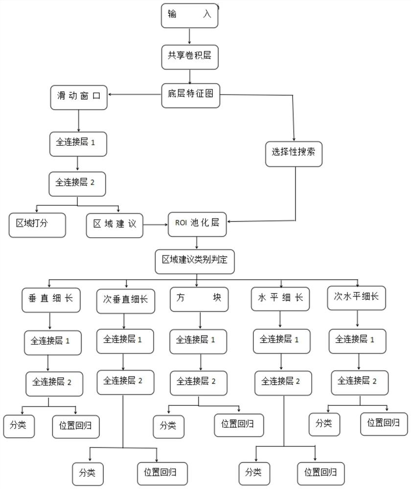 A Deep Learning-Based Insulator Fault Location Recognition Method