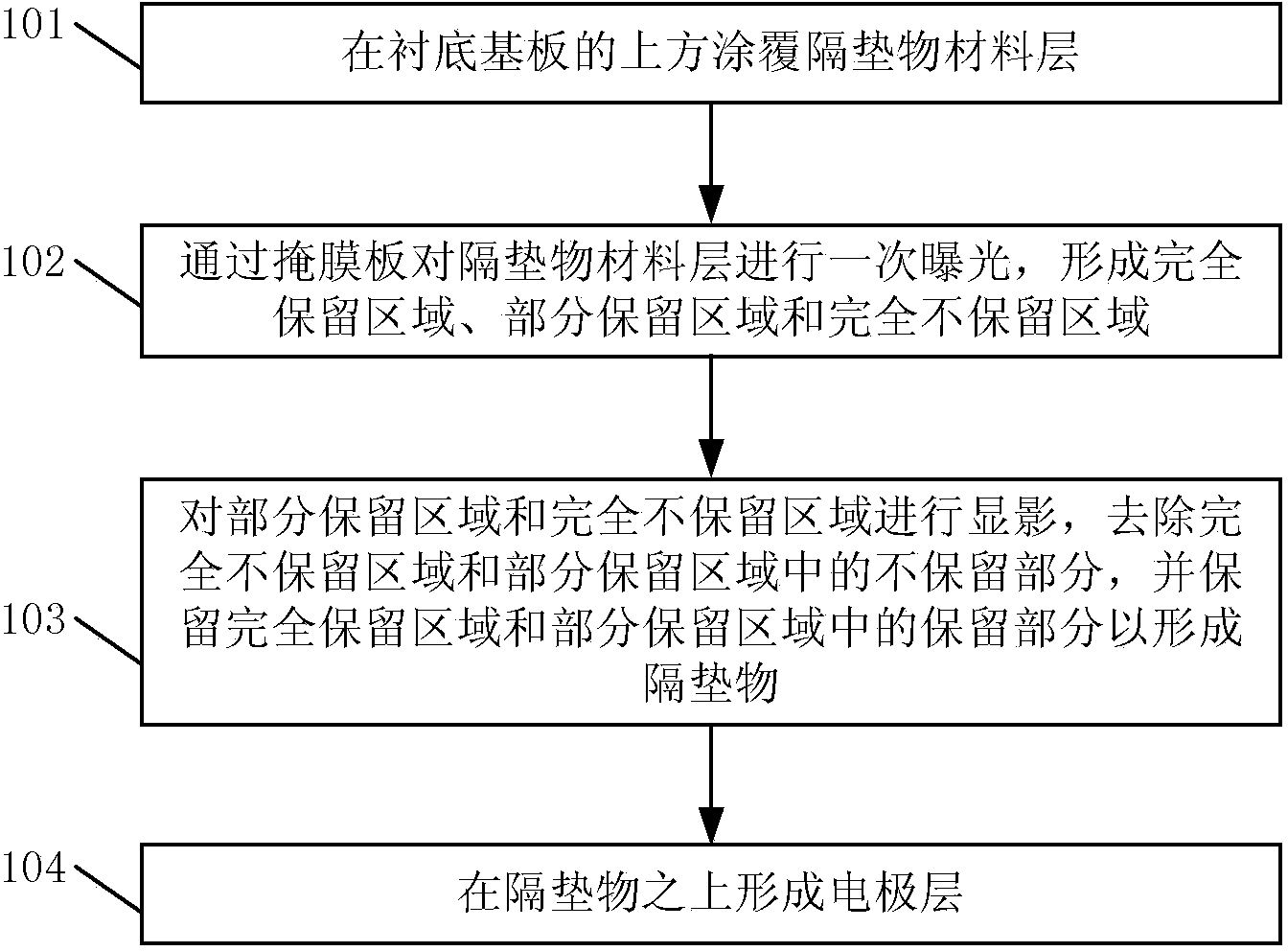 Display substrate, manufacturing method of display substrate and display device