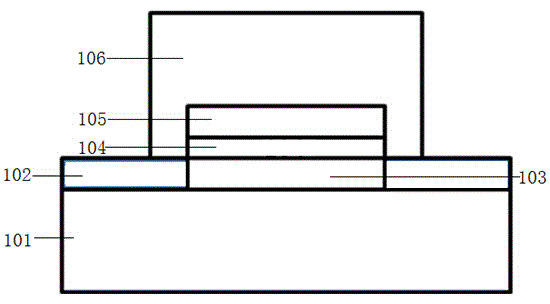 Packaging convex point structure