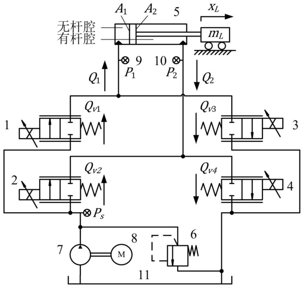 Nonlinear flow modeling and compensating method for load port independent hydraulic system