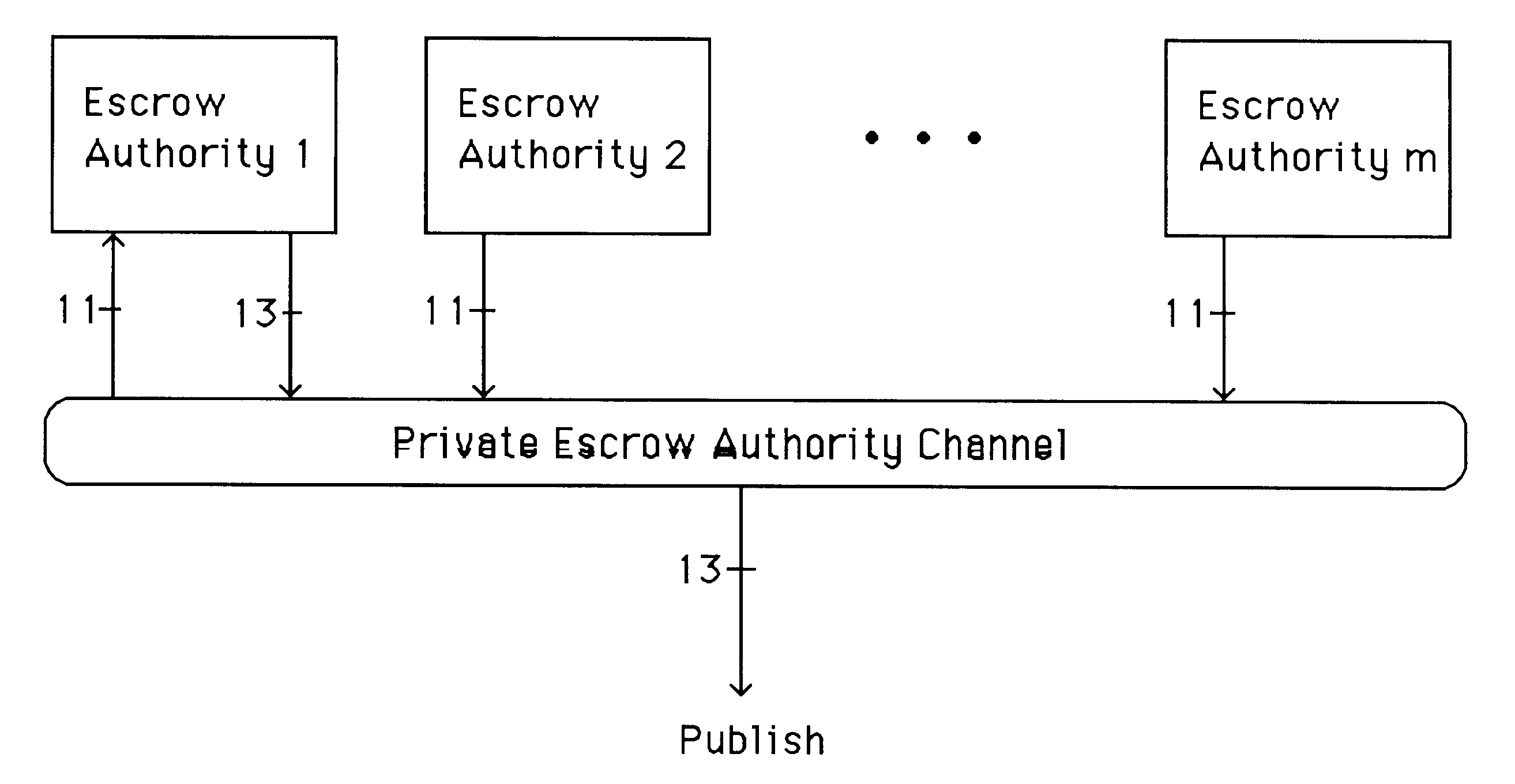 Auto-recoverable and auto-certifiable cryptostem using zero-knowledge proofs for key escrow in general exponential ciphers