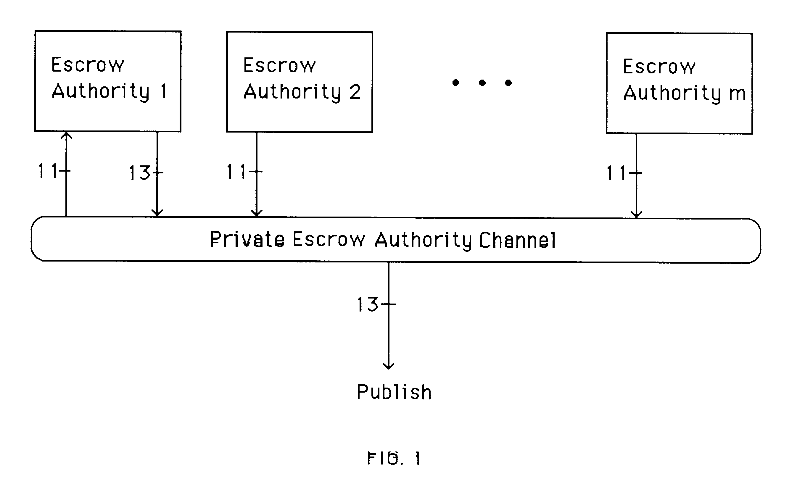 Auto-recoverable and auto-certifiable cryptostem using zero-knowledge proofs for key escrow in general exponential ciphers
