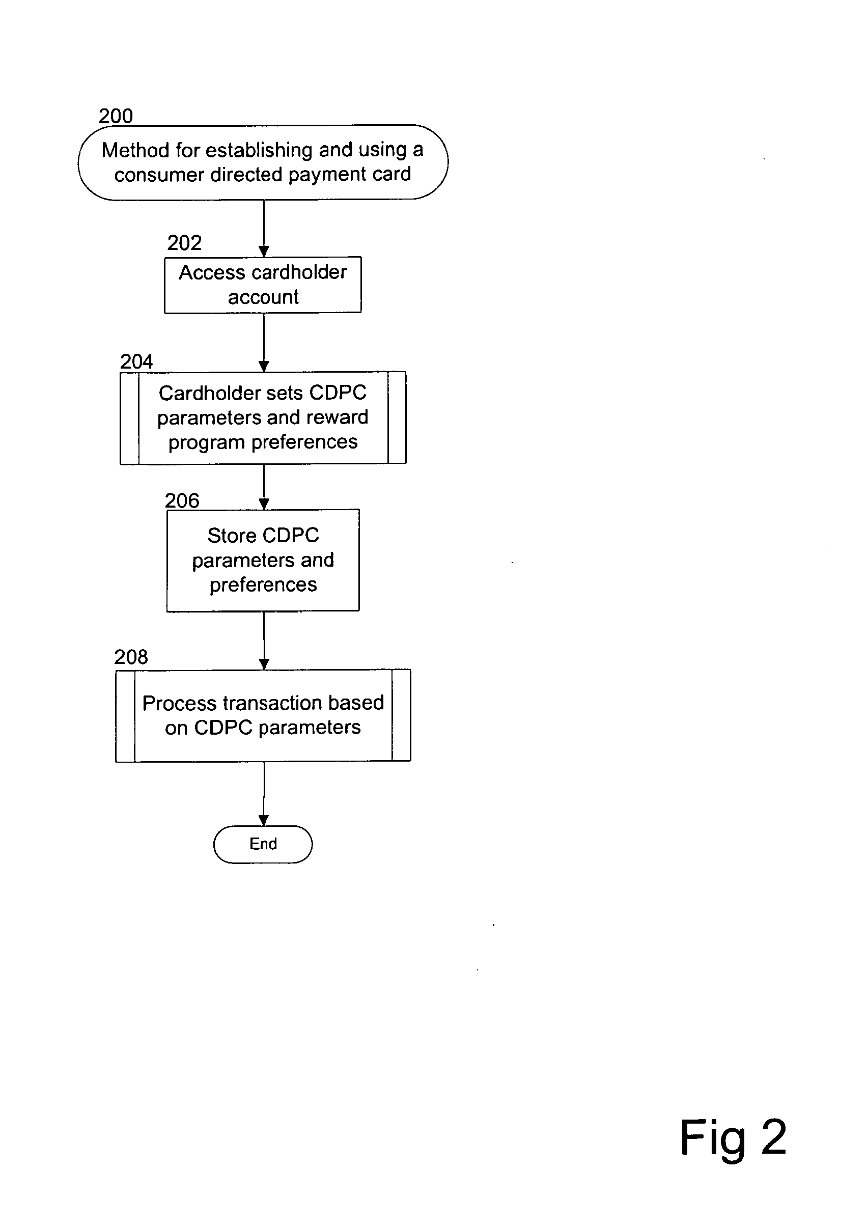 System and method for providing consumer directed payment card