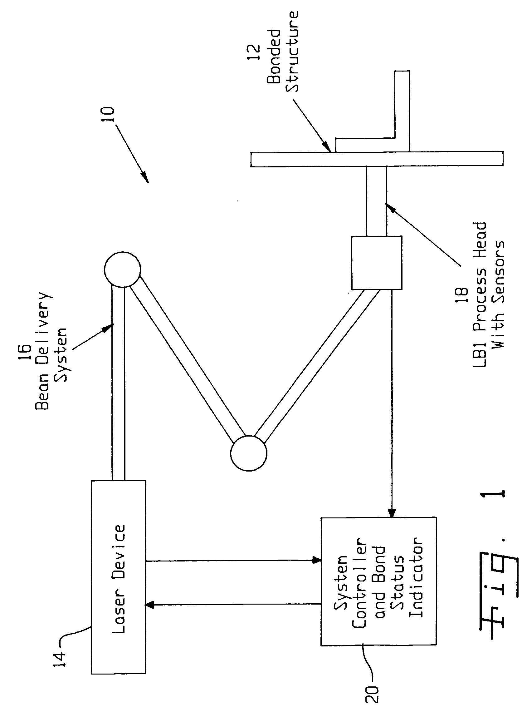 Laser system and method for non-destructive bond detection and evaluation