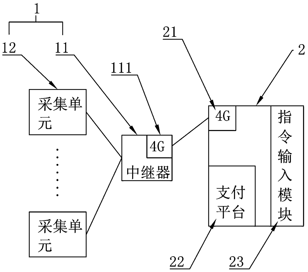 A housing management system