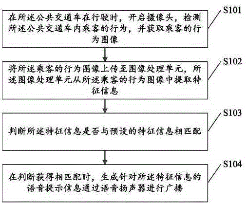 Vehicle-mounted voice prompting method for public transportation