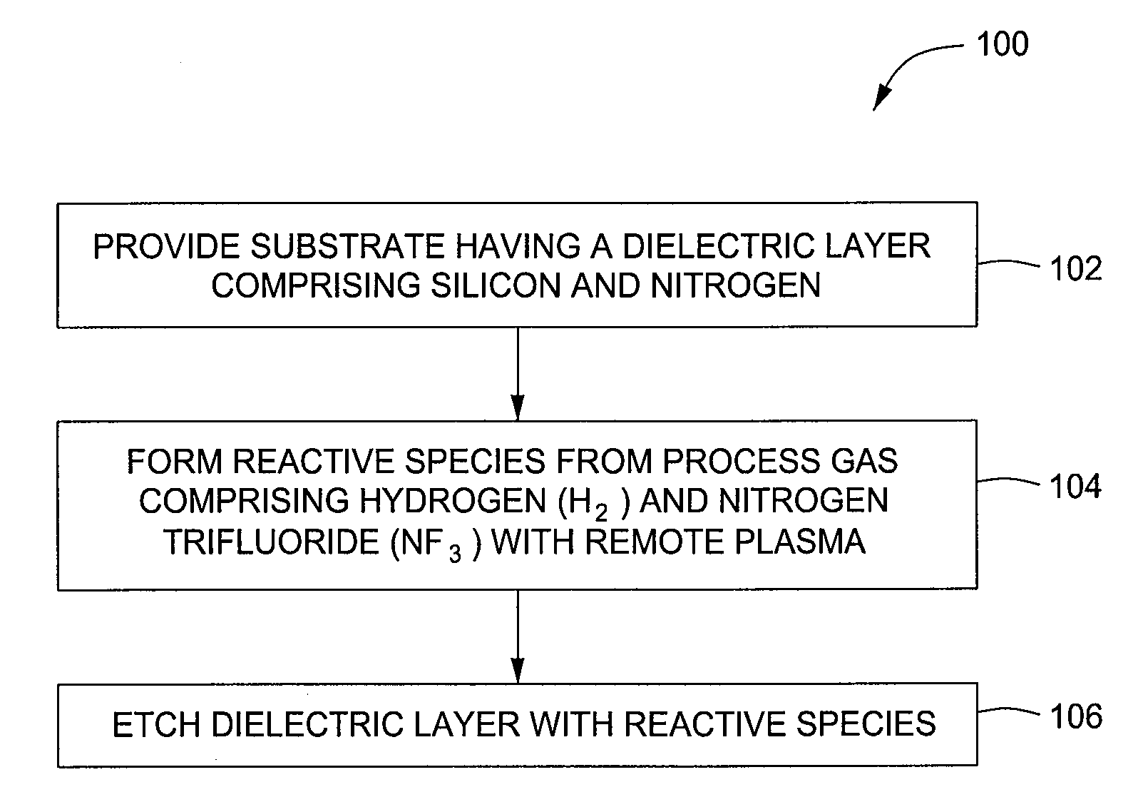 Selective etching of silicon nitride