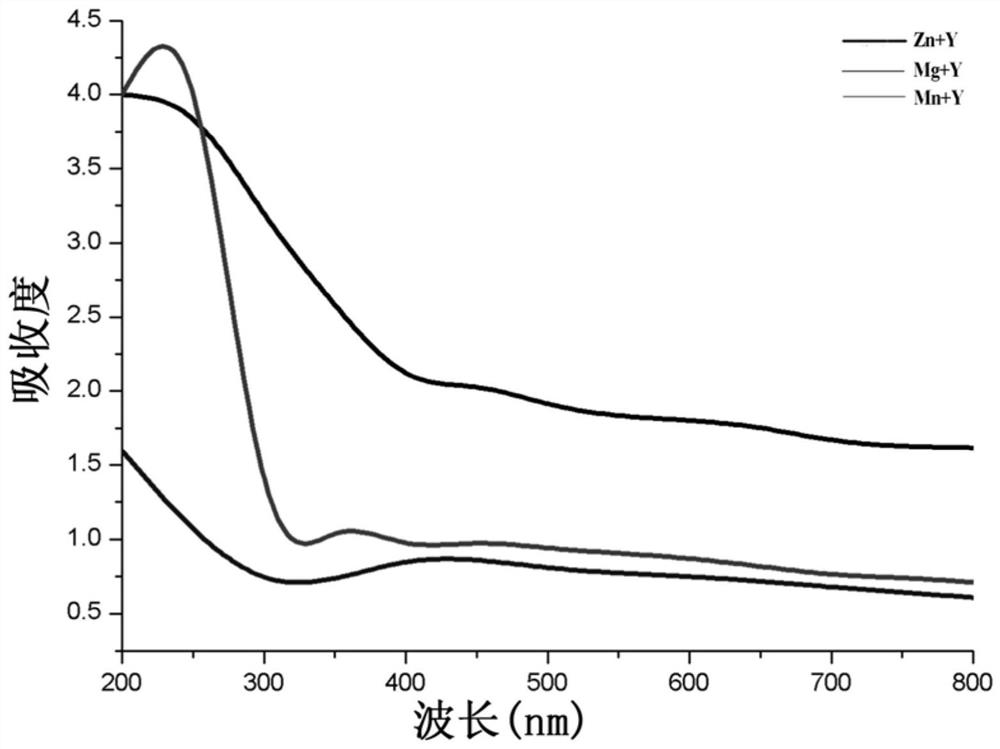 A method for preparing nanometer metal oxides using bacterial supernatant and its products and applications