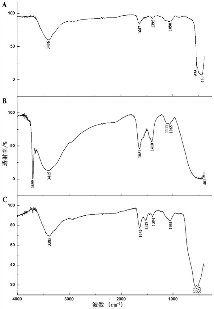 A method for preparing nanometer metal oxides using bacterial supernatant and its products and applications