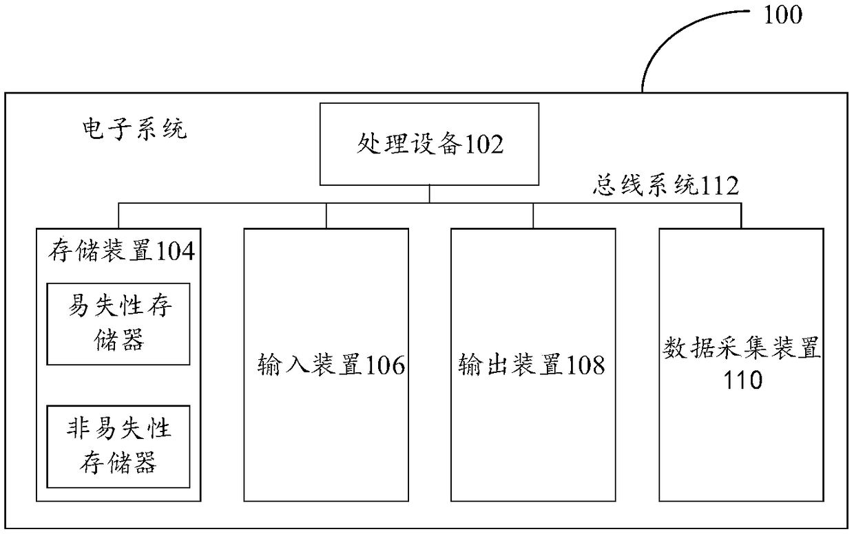 Training method, identification method, device and processing device for recurrent neural network